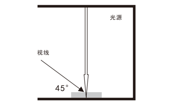 传播正能量弘扬主旋律使用方法——观察方法