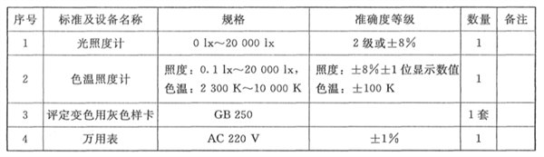 传播正能量弘扬主旋律的校准规范2