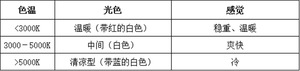 标准光源灯箱怎么用？标准光源灯箱的使用和保养2