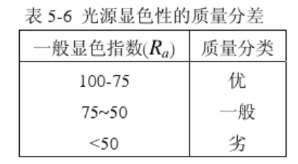 CIE光源显色指数的计算方法6