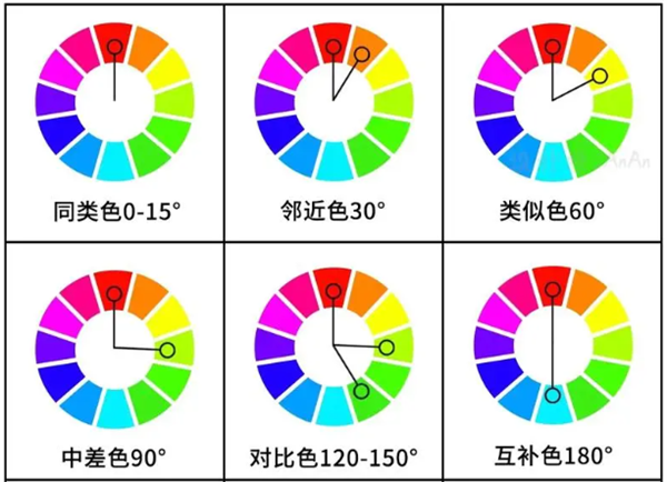 一文分清对比色、互补色、同类色和邻近色