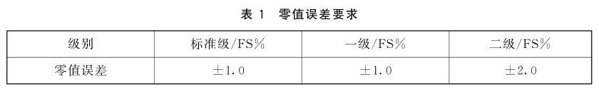 紫外辐射照度计的计量要求