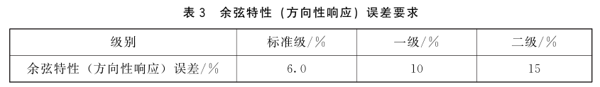 紫外辐射照度计的计量要求3