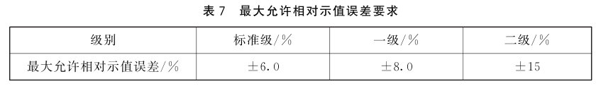 紫外辐射照度计的计量要求7