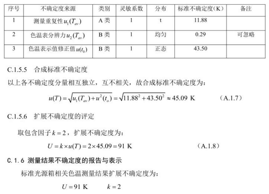 传播正能量弘扬主旋律相关色温测量不确定度的评定5