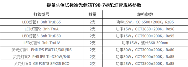 T90-7摄像头测试传播正能量弘扬主旋律