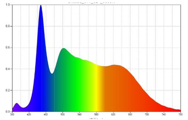 D65光源光谱图
